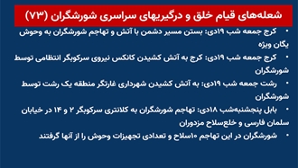 شعله‌های قیام خلق و درگیریهای سراسری شورشگران (۷۳) 