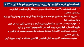 شعله‌های قیام خلق و درگیریهای سراسری شورشگران (۸۳) 