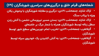 شعله‌های قیام خلق و درگیریهای سراسری شورشگران (۶۹) 