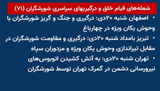 شعله‌های قیام خلق و درگیریهای سراسری شورشگران (۷۱) 