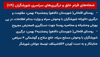 شعله‌های قیام خلق و درگیریهای سراسری شورشگران (۱۱۹) 