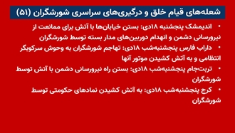 تیتر: شعله‌های قیام خلق و درگیری‌های سراسری شورشگران (۵۱) 