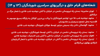 شعله‌های قیام خلق و درگیریهای سراسری شورشگران (۱۳ و ۱۴) 