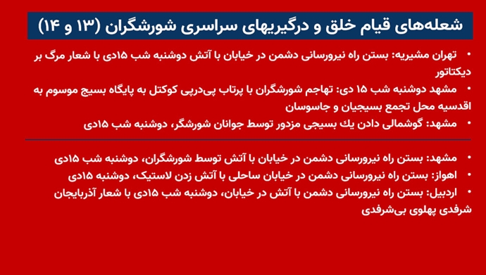 شعله‌های قیام خلق و درگیریهای سراسری شورشگران (۱۳ و ۱۴) 