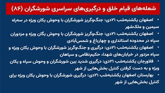 شعله‌های قیام خلق و درگیری‌های سراسری شورشگران (۸۶) 