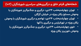 شعله‌های قیام خلق و درگیری‌های سراسری شورشگران (۱۰۲) 