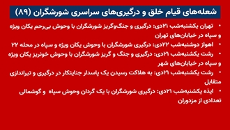 شعله‌های قیام خلق و درگیری‌های سراسری شورشگران (۸۹) 