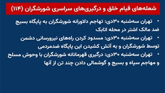 شعله‌های قیام خلق و درگیریهای سراسری شورشگران (۱۱۴) 