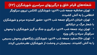 شعله‌های قیام خلق و درگیری‌های سراسری شورشگران (۶۲) 