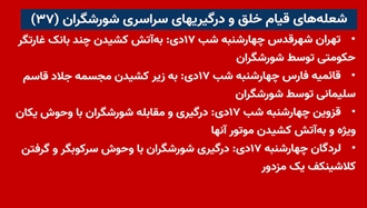 شعله‌های قیام خلق و درگیری‌های سراسری شورشگران (۳۷) 