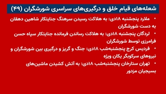 شعله‌های قیام خلق و درگیری‌های سراسری شورشگران (۴۹)