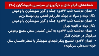 شعله‌های قیام خلق و درگیری‌های سراسری شورشگران (۹۰) 