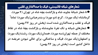 شعارهای شبانه فاشیستی