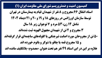 اسناد انتقال ۶۶مجروح و ۸نفر از شهیدان قیام به بیمارستان در تهران