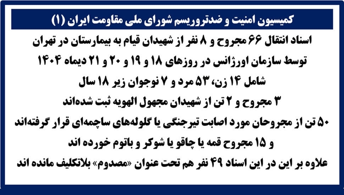 اسناد انتقال ۶۶مجروح و ۸نفر از شهیدان قیام به بیمارستان در تهران