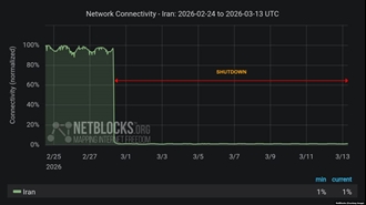 قطع اینترنت سراسری در ایران
