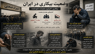  کارگران ایرانی با ترکیبی از بیکاری گسترده، ناامنی شغلی، سرکوب مطالبات و سقوط معیشت روبه‌رو هستند