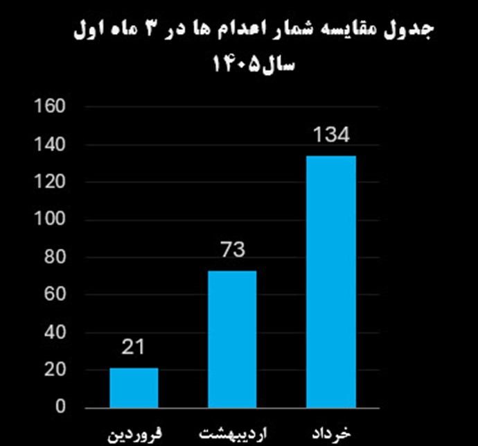 ماشین اعدام و کشتار دیکتاتوری دینی ماشین اعدام و کشتار دیکتاتوری دینی