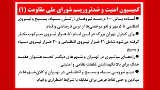 کمیسیون امنتی و ضدتروریسم شورای ملی مقاومت 