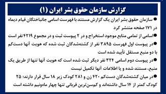 سازمان حقوق‌بشر ایران (۱) 